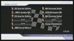 Mariokart Wii (LIVE COMMENTARY)